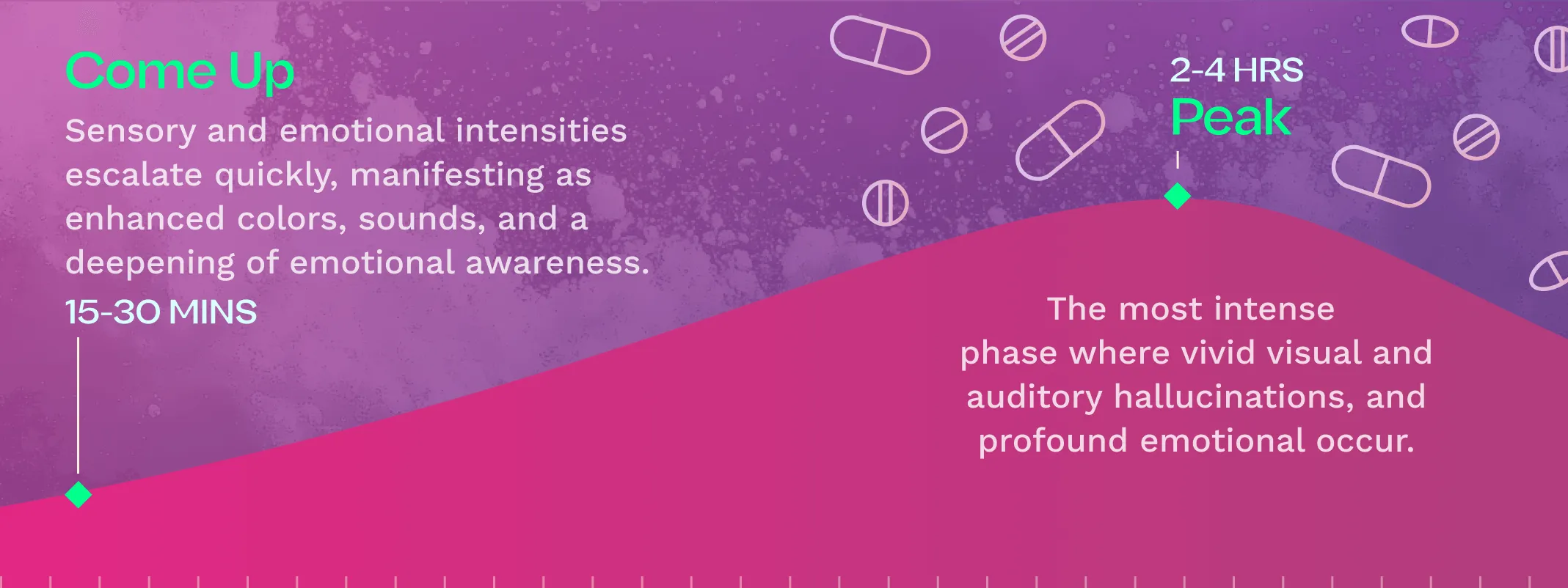 2C-B Guide and Other Phenethylamines: Understanding the “Lost Family ...